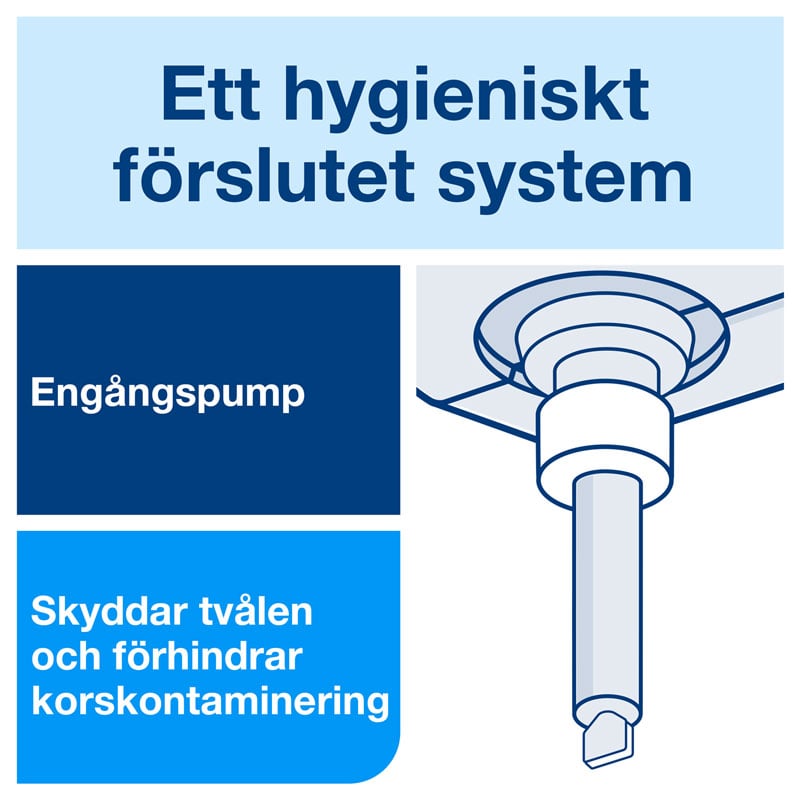 Tork Extra Hånddesinfeksjon Alkogel S1 - 3